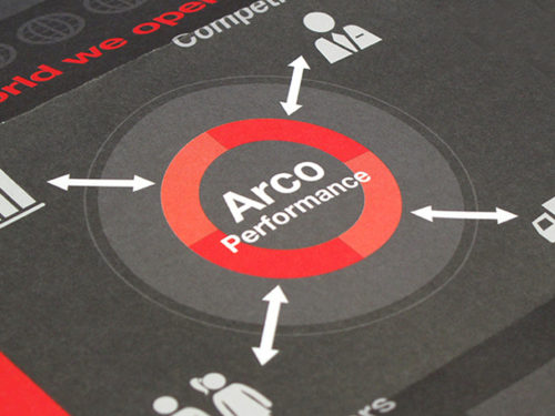 Arco Vision and Strategy Case Study