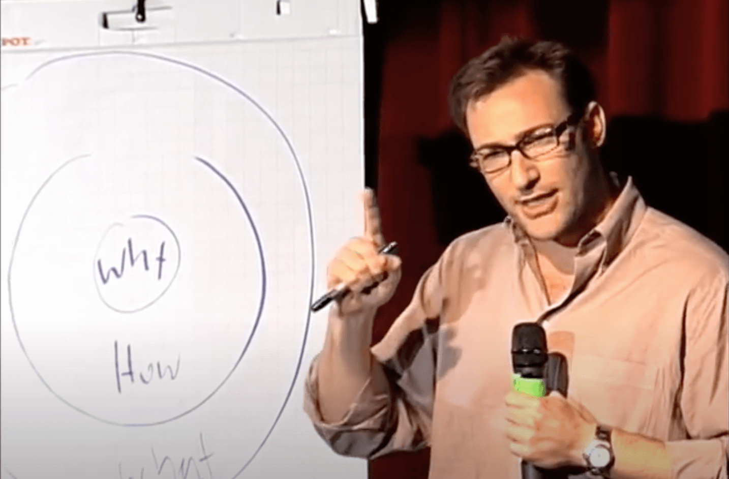 image of Simon Sinek TED talk