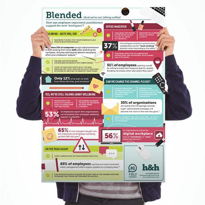 person holding infographic of blended working tips